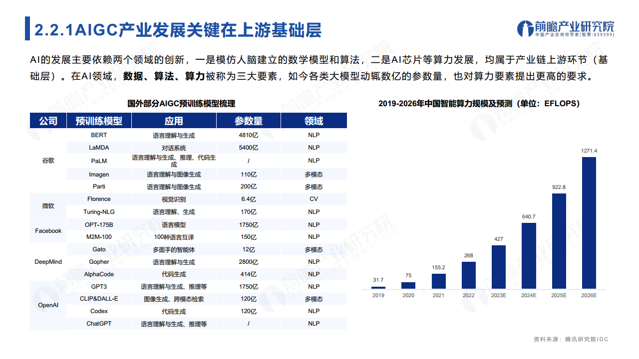 ChatGPT开启AlGC产业生态新时代：新风口·新生态·新变革·新机遇图片