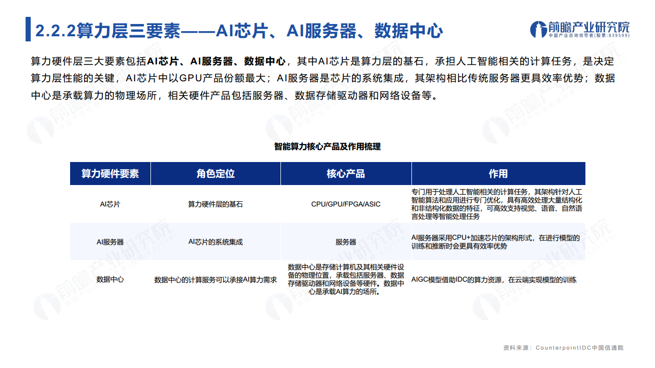 ChatGPT开启AlGC产业生态新时代：新风口·新生态·新变革·新机遇图片