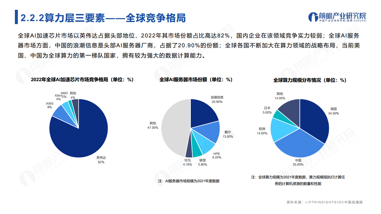 ChatGPT开启AlGC产业生态新时代：新风口·新生态·新变革·新机遇图片