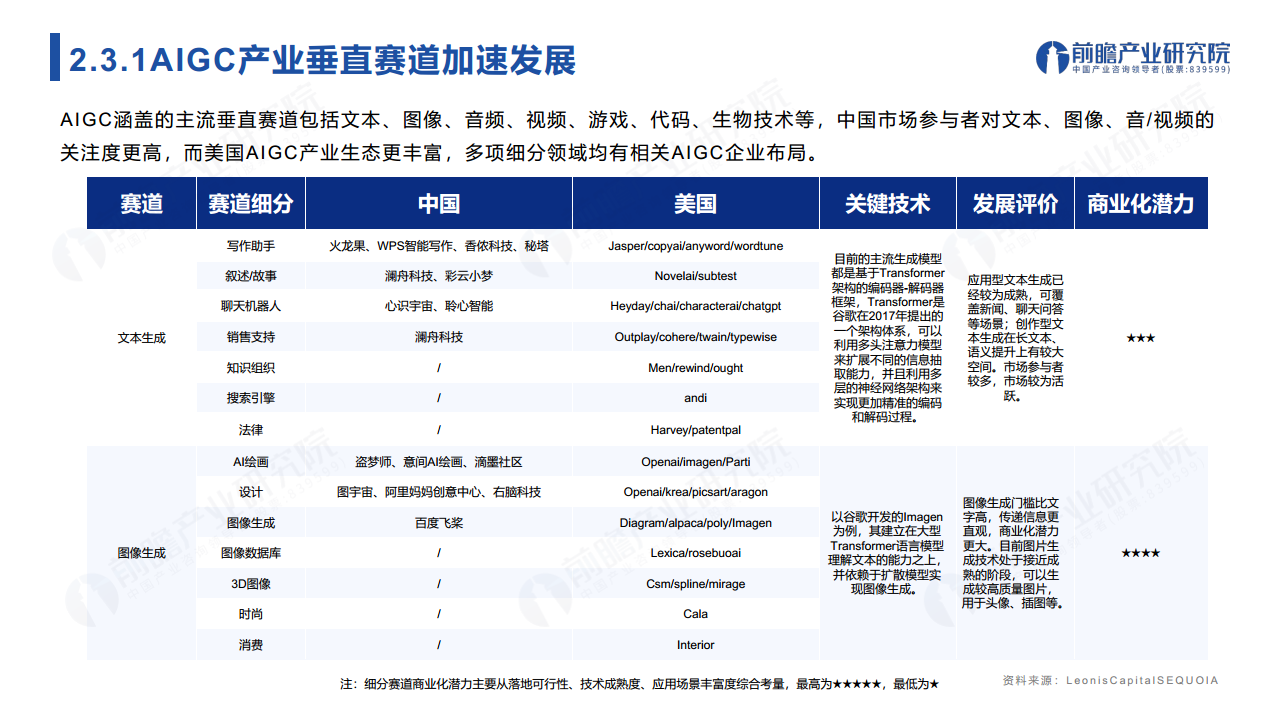 ChatGPT开启AlGC产业生态新时代：新风口·新生态·新变革·新机遇图片