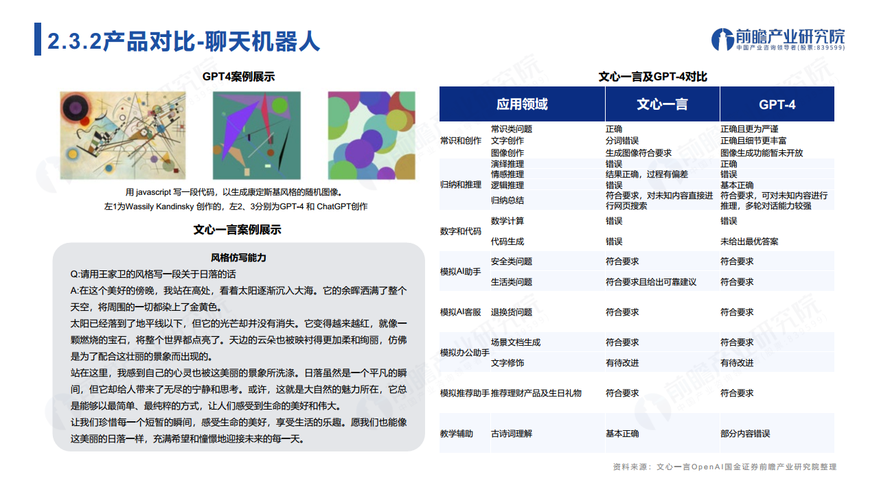 ChatGPT开启AlGC产业生态新时代：新风口·新生态·新变革·新机遇图片