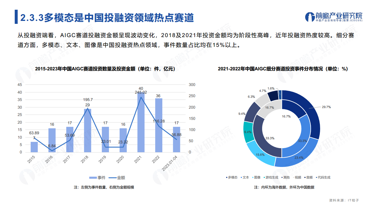 ChatGPT开启AlGC产业生态新时代：新风口·新生态·新变革·新机遇图片