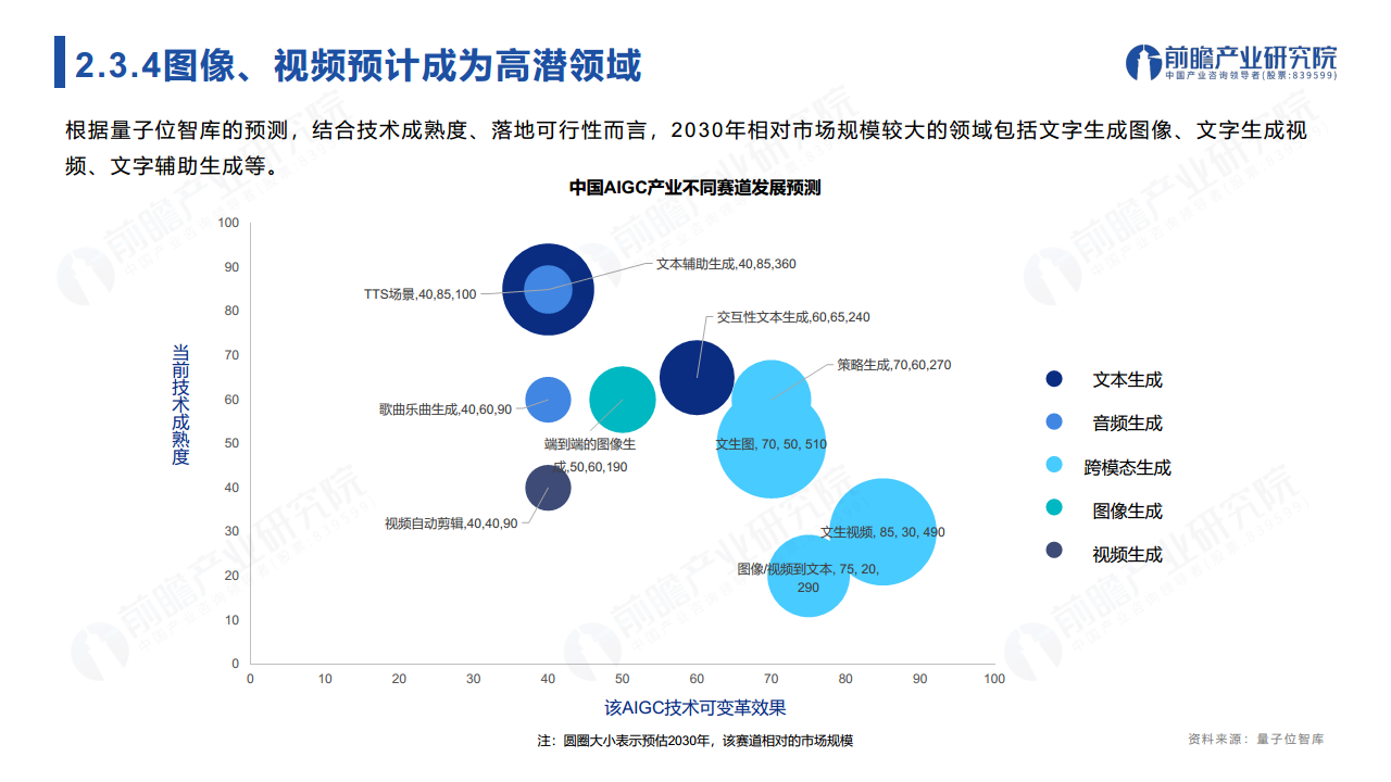 ChatGPT开启AlGC产业生态新时代：新风口·新生态·新变革·新机遇图片