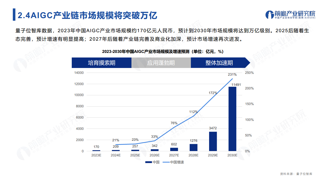 ChatGPT开启AlGC产业生态新时代：新风口·新生态·新变革·新机遇图片