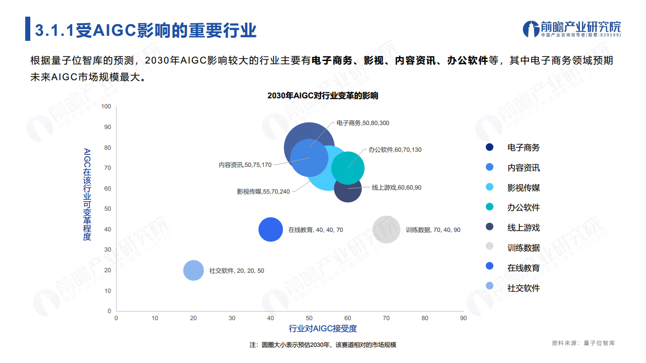 ChatGPT开启AlGC产业生态新时代：新风口·新生态·新变革·新机遇图片
