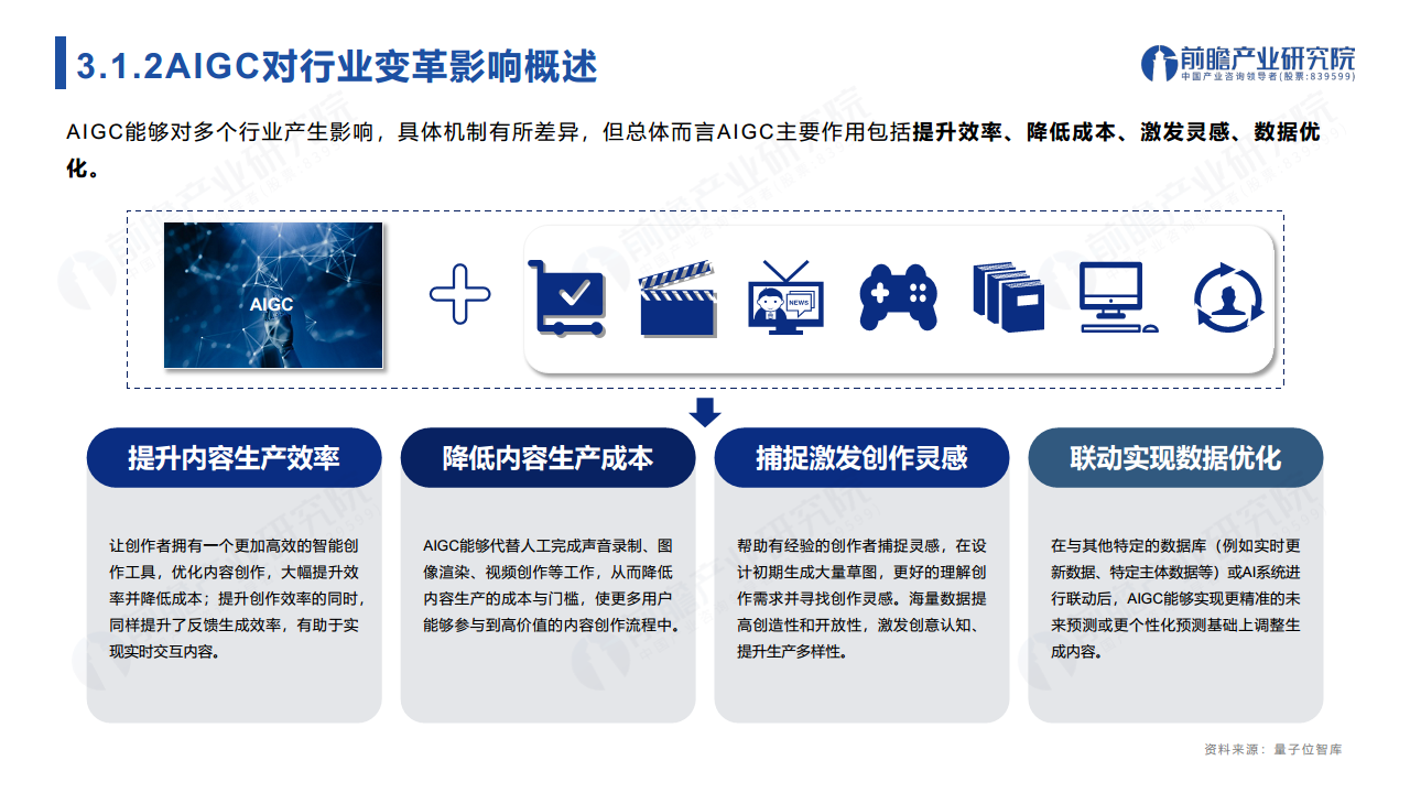 ChatGPT开启AlGC产业生态新时代：新风口·新生态·新变革·新机遇图片