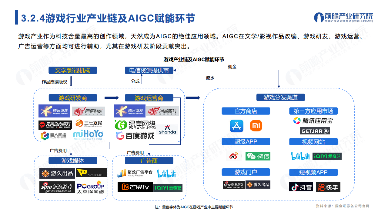 ChatGPT开启AlGC产业生态新时代：新风口·新生态·新变革·新机遇图片