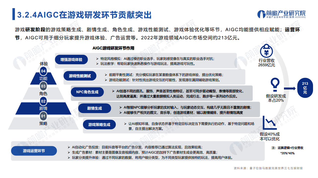 ChatGPT开启AlGC产业生态新时代：新风口·新生态·新变革·新机遇图片