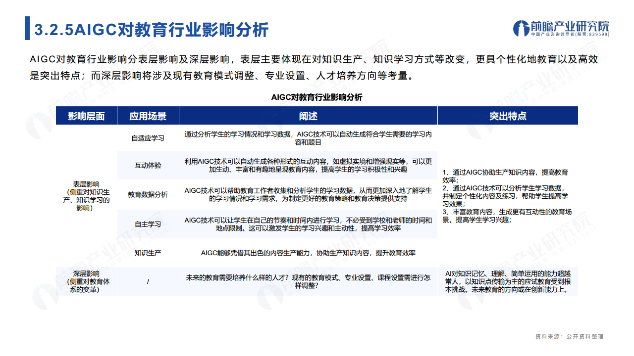 ChatGPT开启AlGC产业生态新时代：新风口·新生态·新变革·新机遇图片