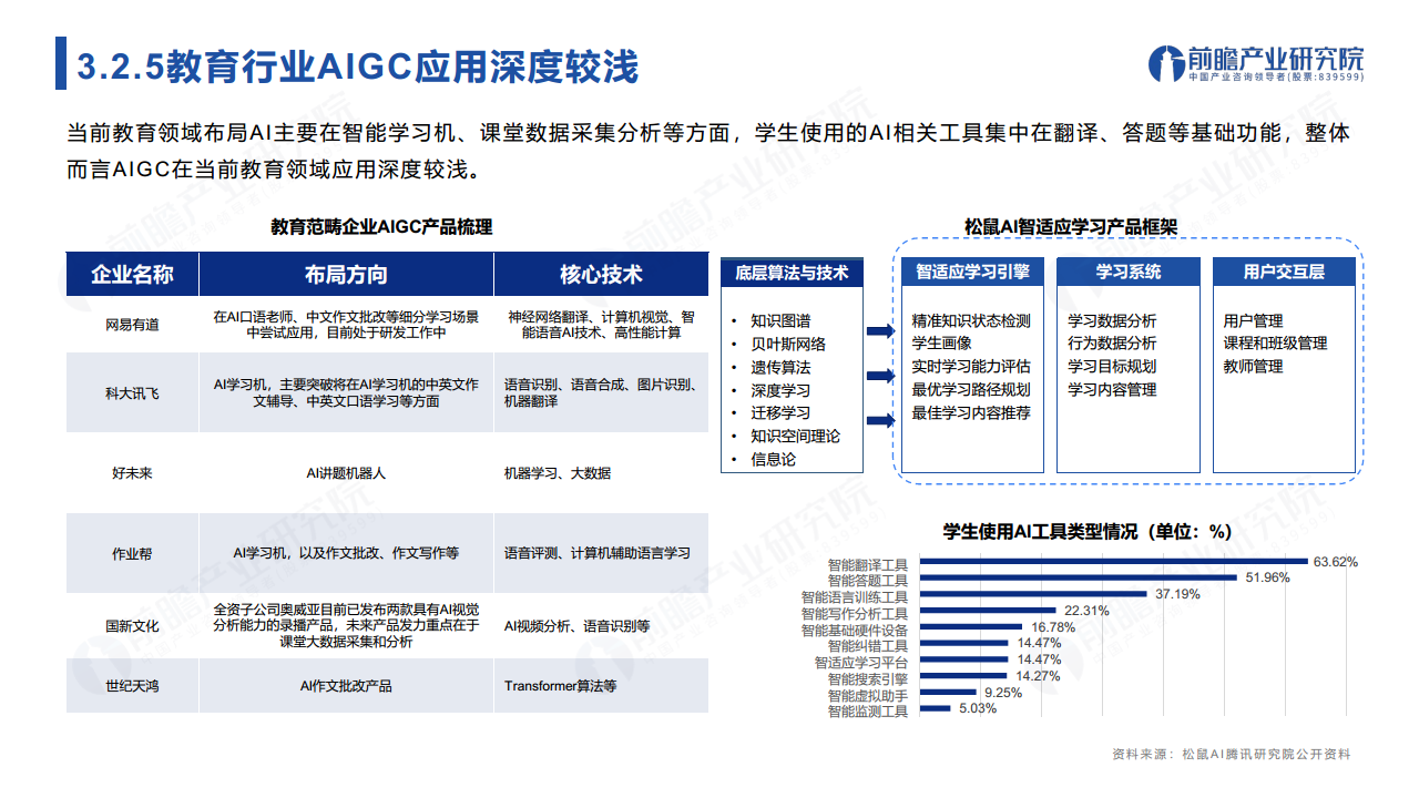 ChatGPT开启AlGC产业生态新时代：新风口·新生态·新变革·新机遇图片