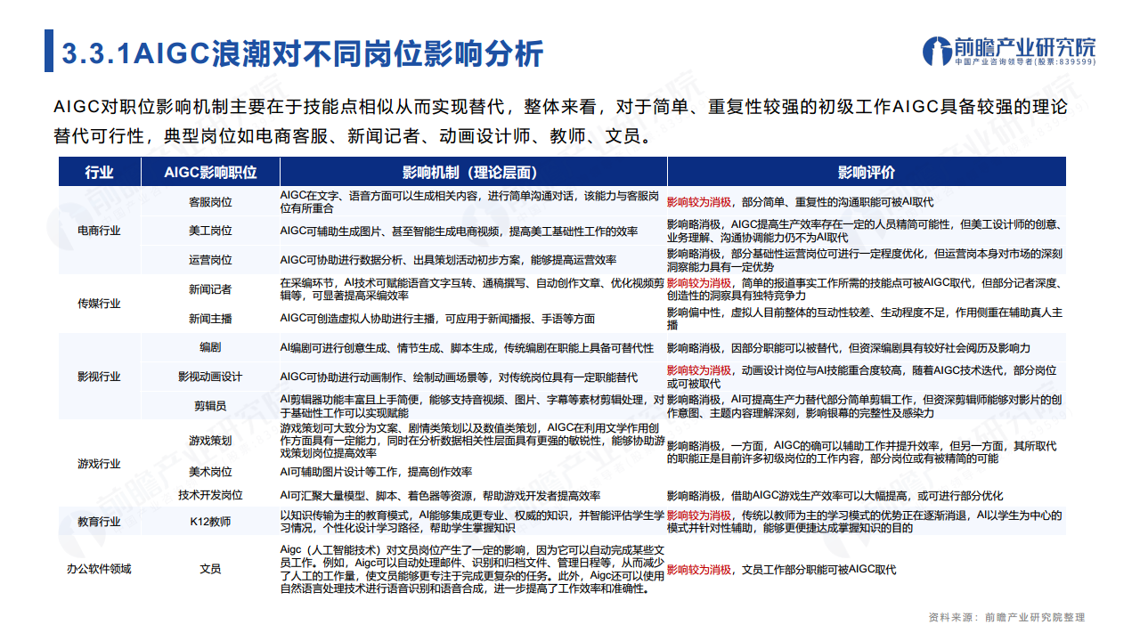 ChatGPT开启AlGC产业生态新时代：新风口·新生态·新变革·新机遇图片