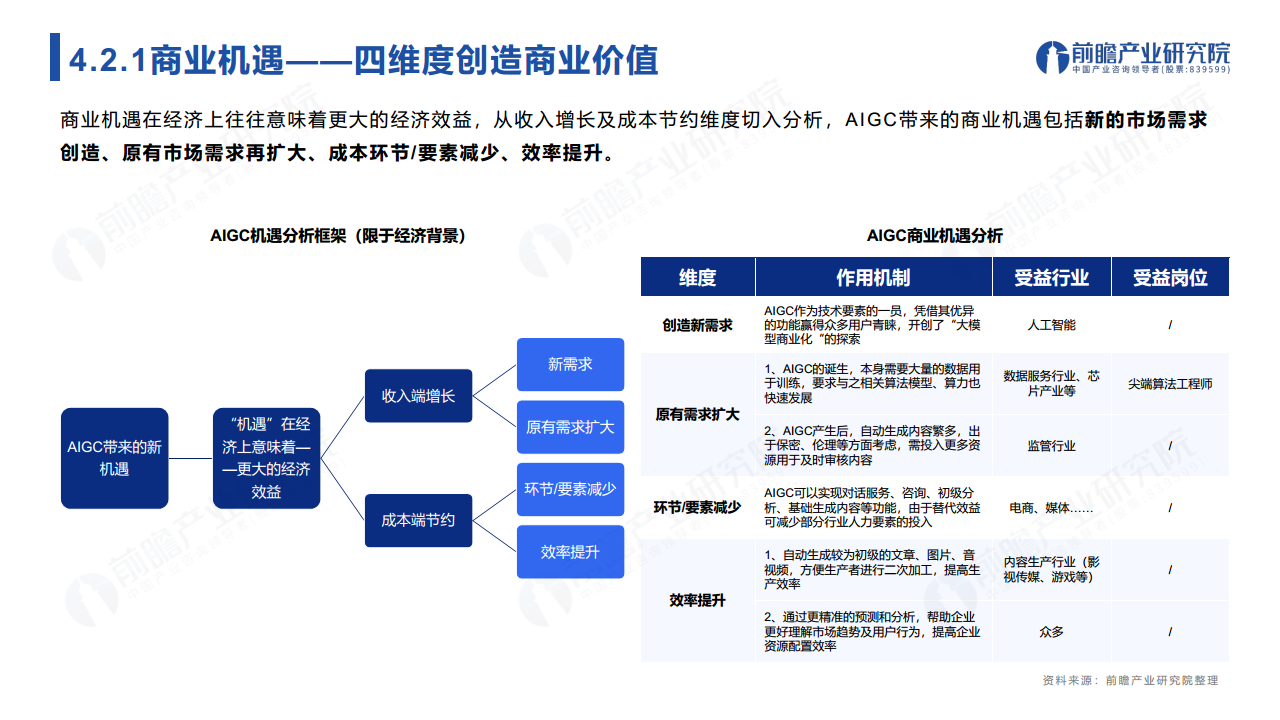 ChatGPT开启AlGC产业生态新时代：新风口·新生态·新变革·新机遇图片