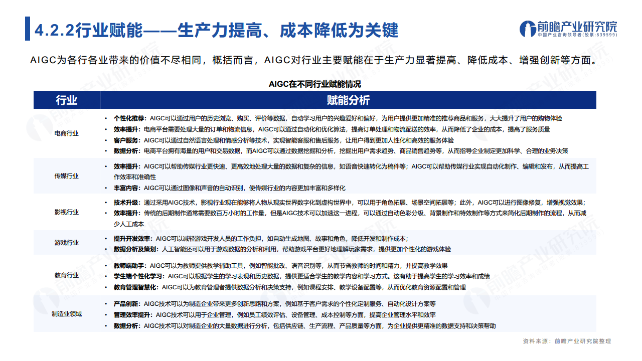 ChatGPT开启AlGC产业生态新时代：新风口·新生态·新变革·新机遇图片