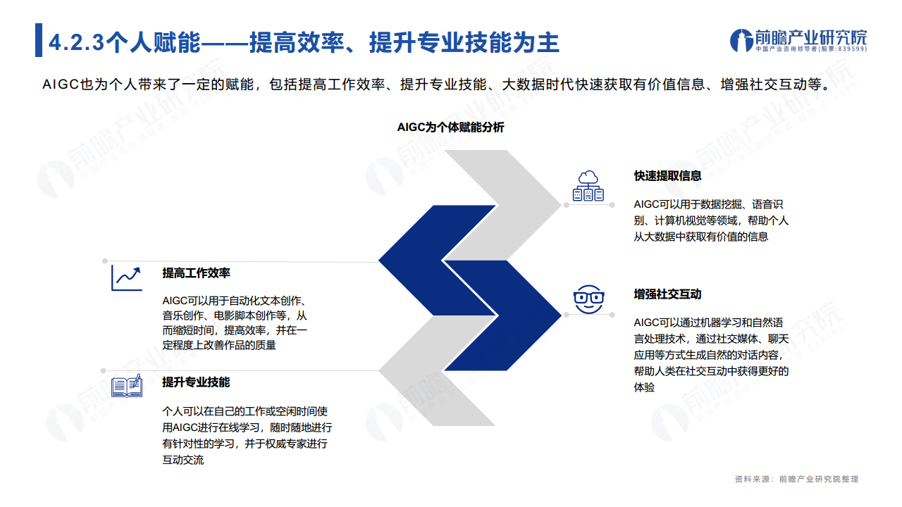 ChatGPT开启AlGC产业生态新时代：新风口·新生态·新变革·新机遇图片
