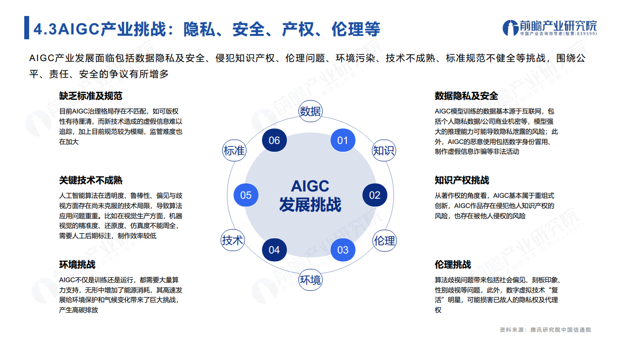 ChatGPT开启AlGC产业生态新时代：新风口·新生态·新变革·新机遇图片