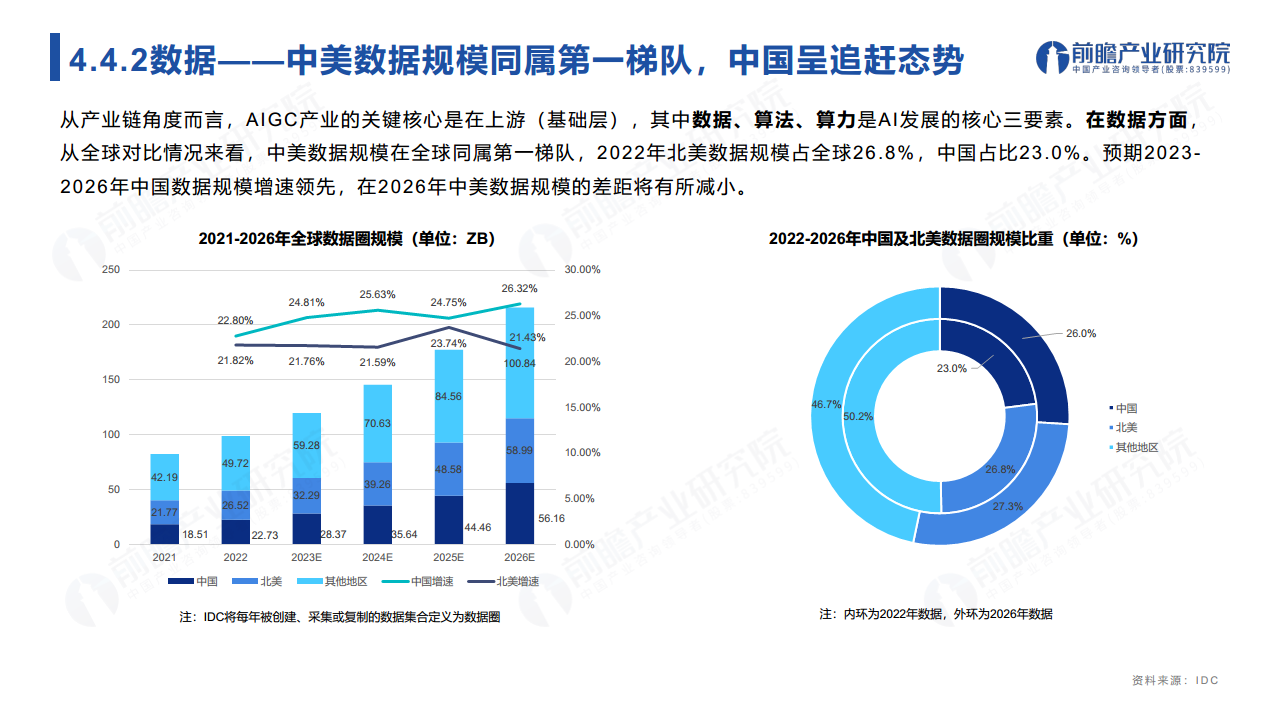 ChatGPT开启AlGC产业生态新时代：新风口·新生态·新变革·新机遇图片