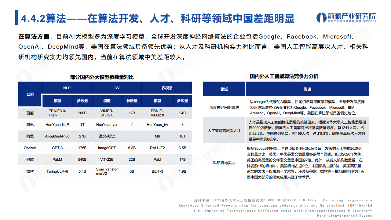 ChatGPT开启AlGC产业生态新时代：新风口·新生态·新变革·新机遇图片