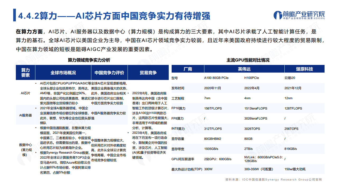 ChatGPT开启AlGC产业生态新时代：新风口·新生态·新变革·新机遇图片