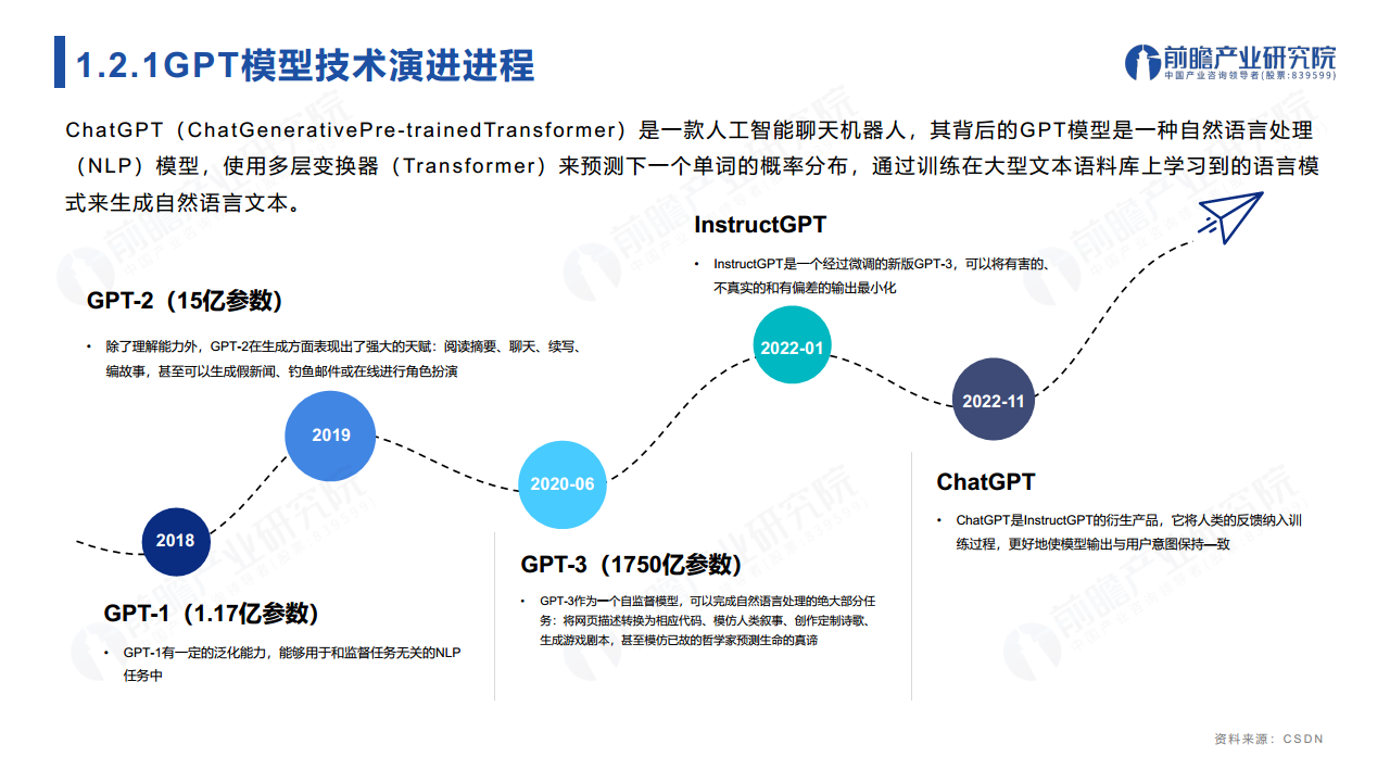 ChatGPT开启AlGC产业生态新时代：新风口·新生态·新变革·新机遇图片