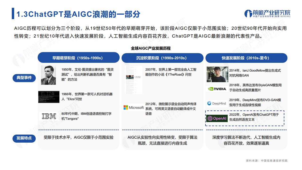 ChatGPT开启AlGC产业生态新时代：新风口·新生态·新变革·新机遇图片