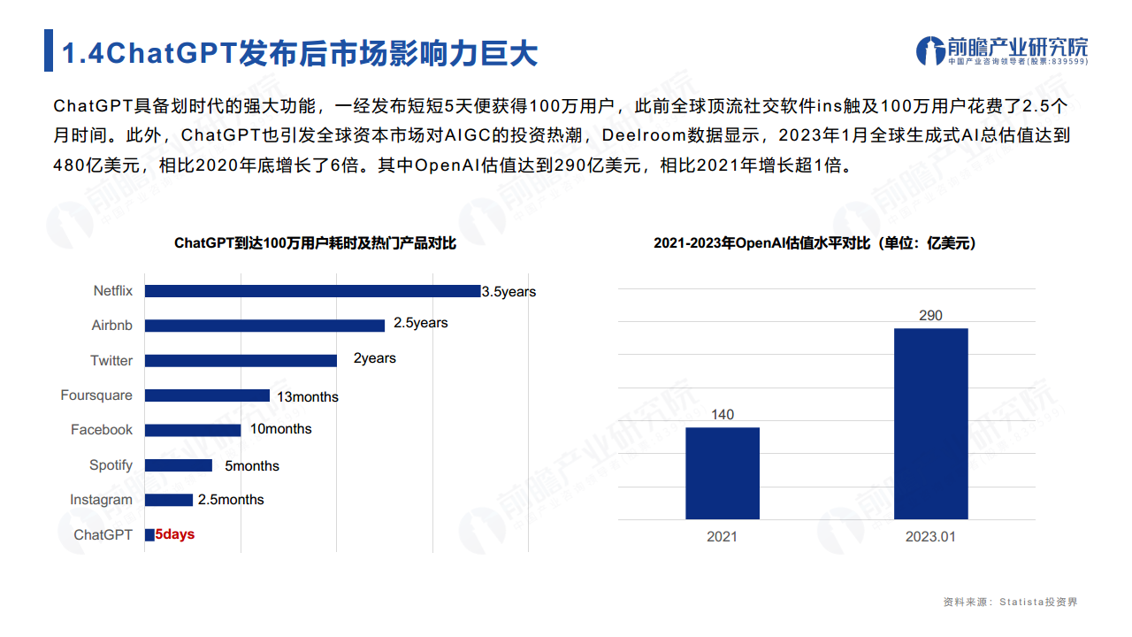 ChatGPT开启AlGC产业生态新时代：新风口·新生态·新变革·新机遇图片