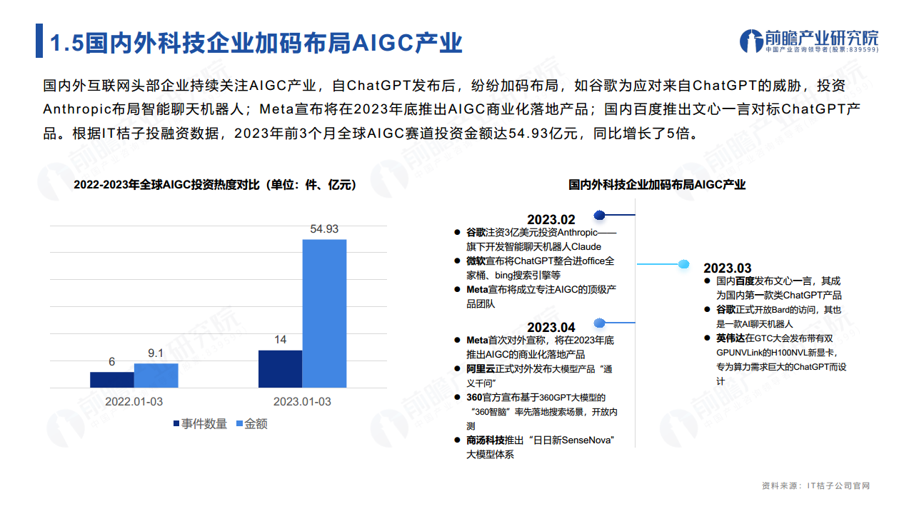 ChatGPT开启AlGC产业生态新时代：新风口·新生态·新变革·新机遇图片