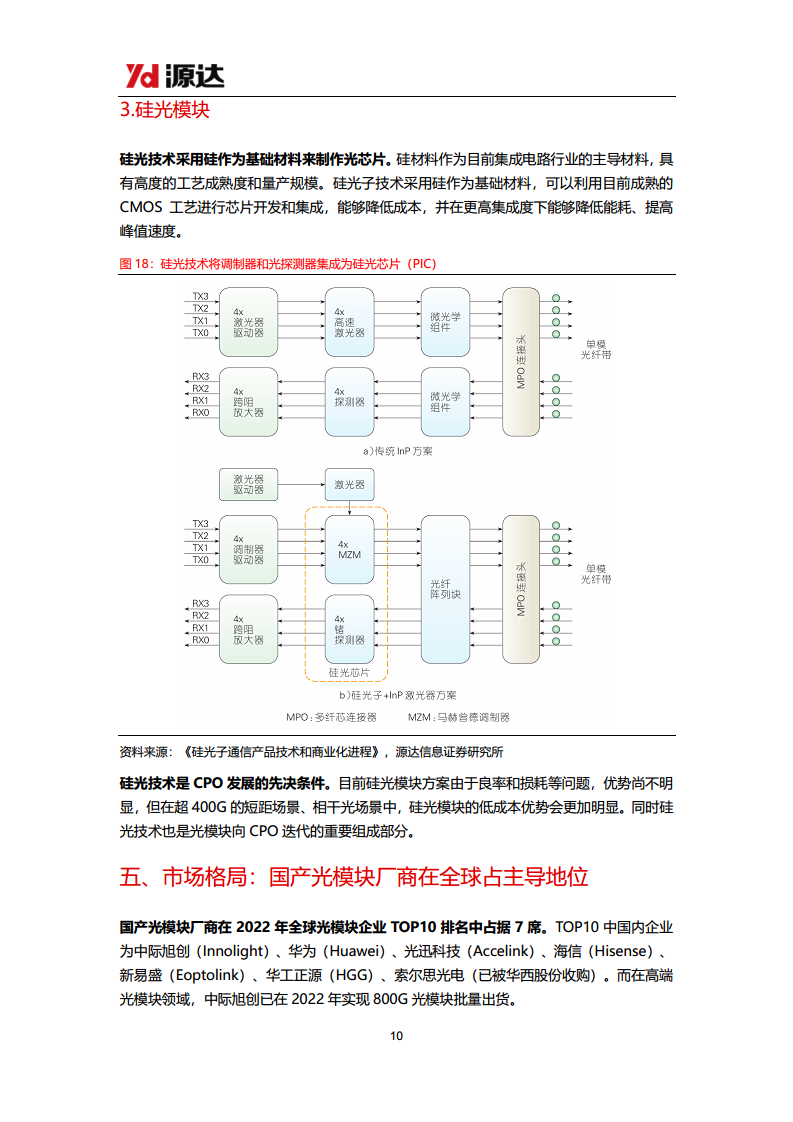 通信设备行业研究系列一：光模块行业需求高增，积极关注新技术变化图片