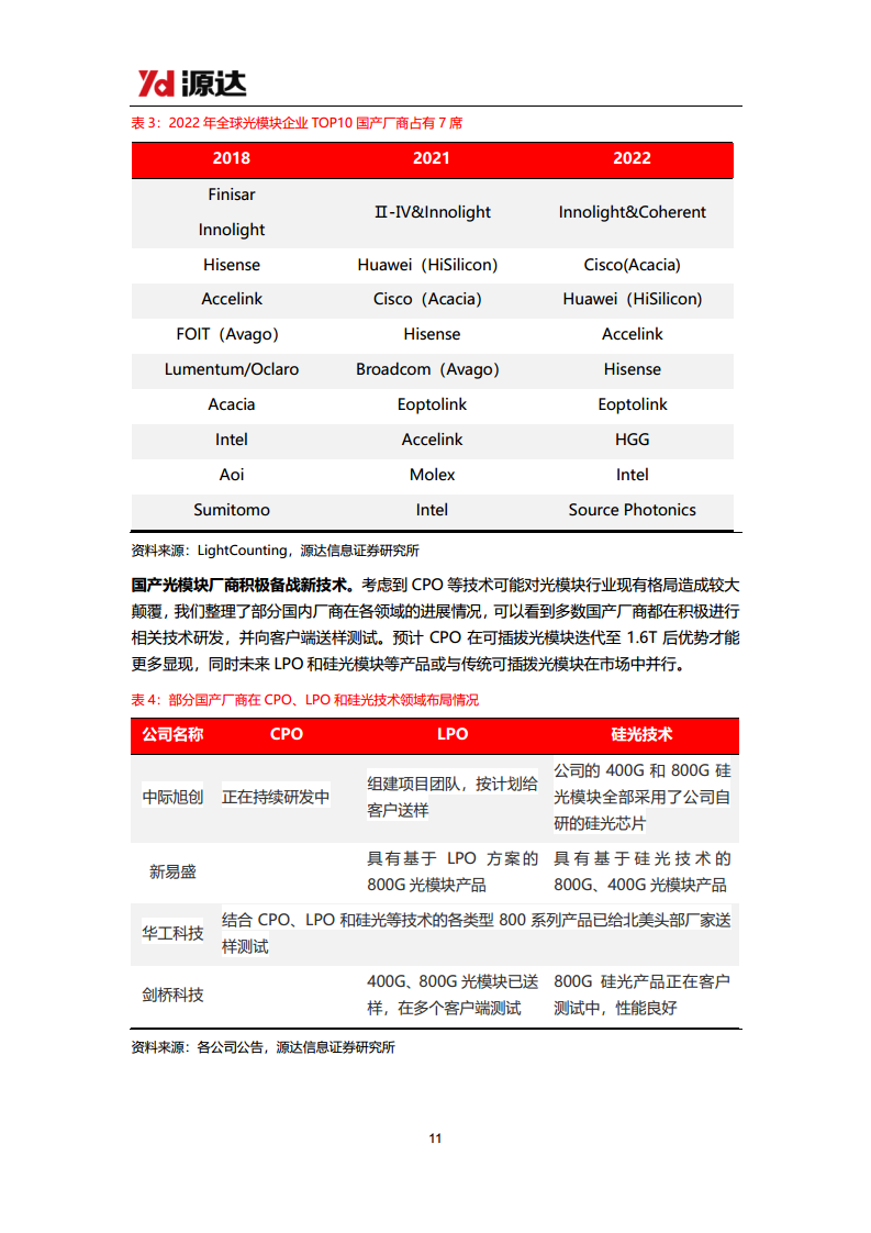 通信设备行业研究系列一：光模块行业需求高增，积极关注新技术变化图片