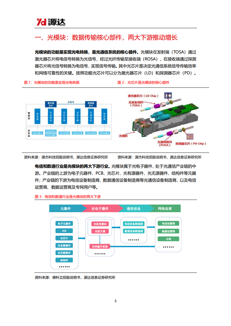 通信设备行业研究系列一：光模块行业需求高增，积极关注新技术变化图片