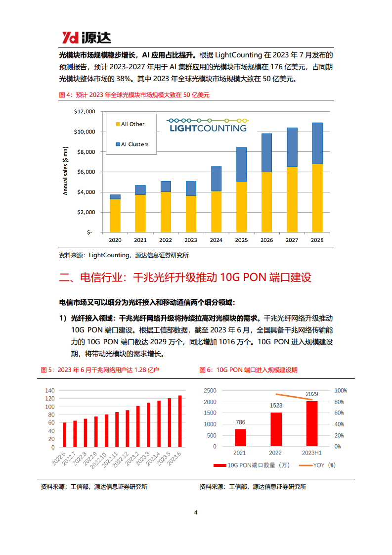 通信设备行业研究系列一：光模块行业需求高增，积极关注新技术变化图片