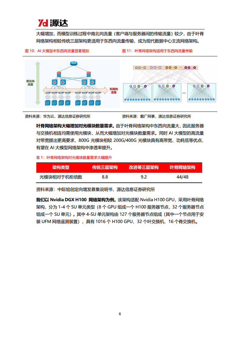 通信设备行业研究系列一：光模块行业需求高增，积极关注新技术变化图片
