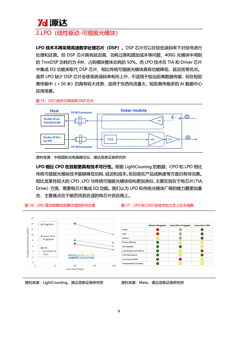 通信设备行业研究系列一：光模块行业需求高增，积极关注新技术变化图片