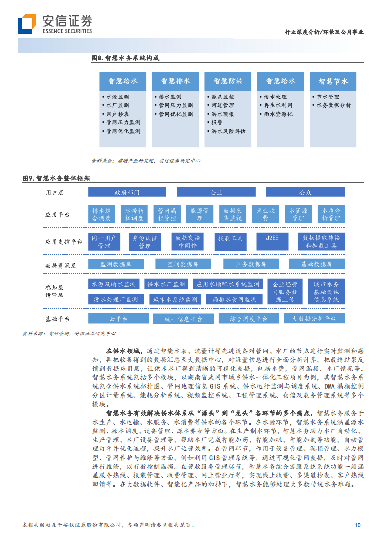 智慧水务：数字中国驱动下水务公司降本增效的必由之路图片
