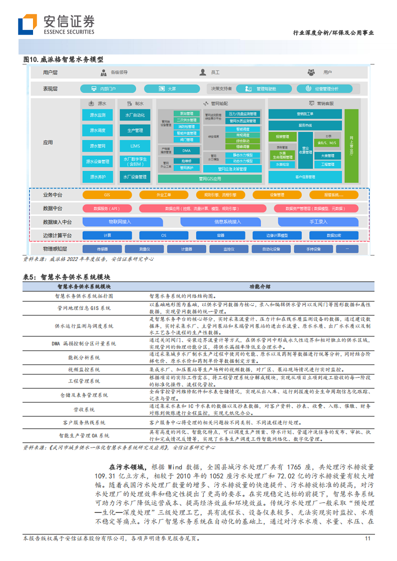 智慧水务：数字中国驱动下水务公司降本增效的必由之路图片