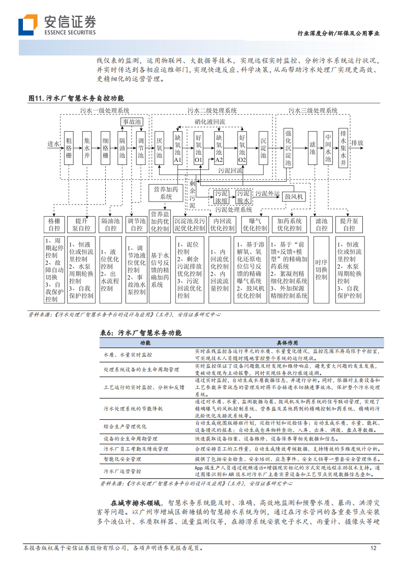 智慧水务：数字中国驱动下水务公司降本增效的必由之路图片