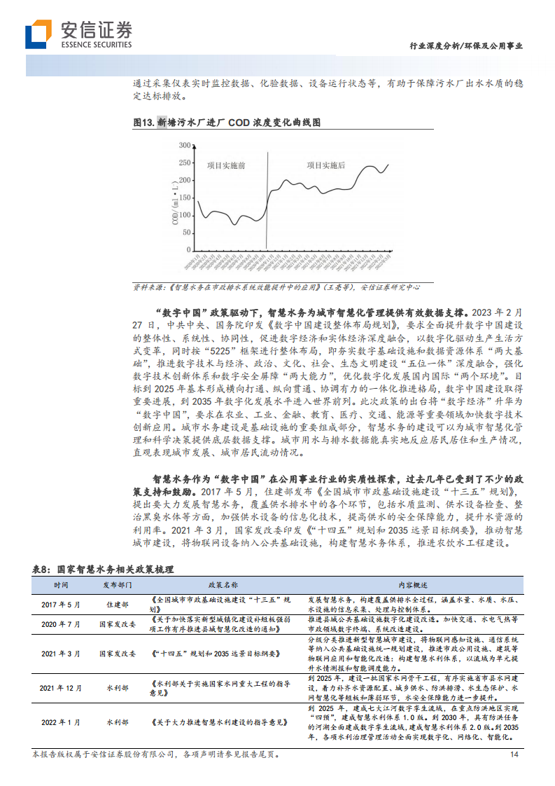 智慧水务：数字中国驱动下水务公司降本增效的必由之路图片