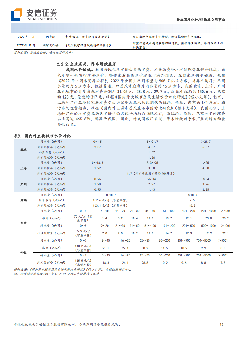 智慧水务：数字中国驱动下水务公司降本增效的必由之路图片