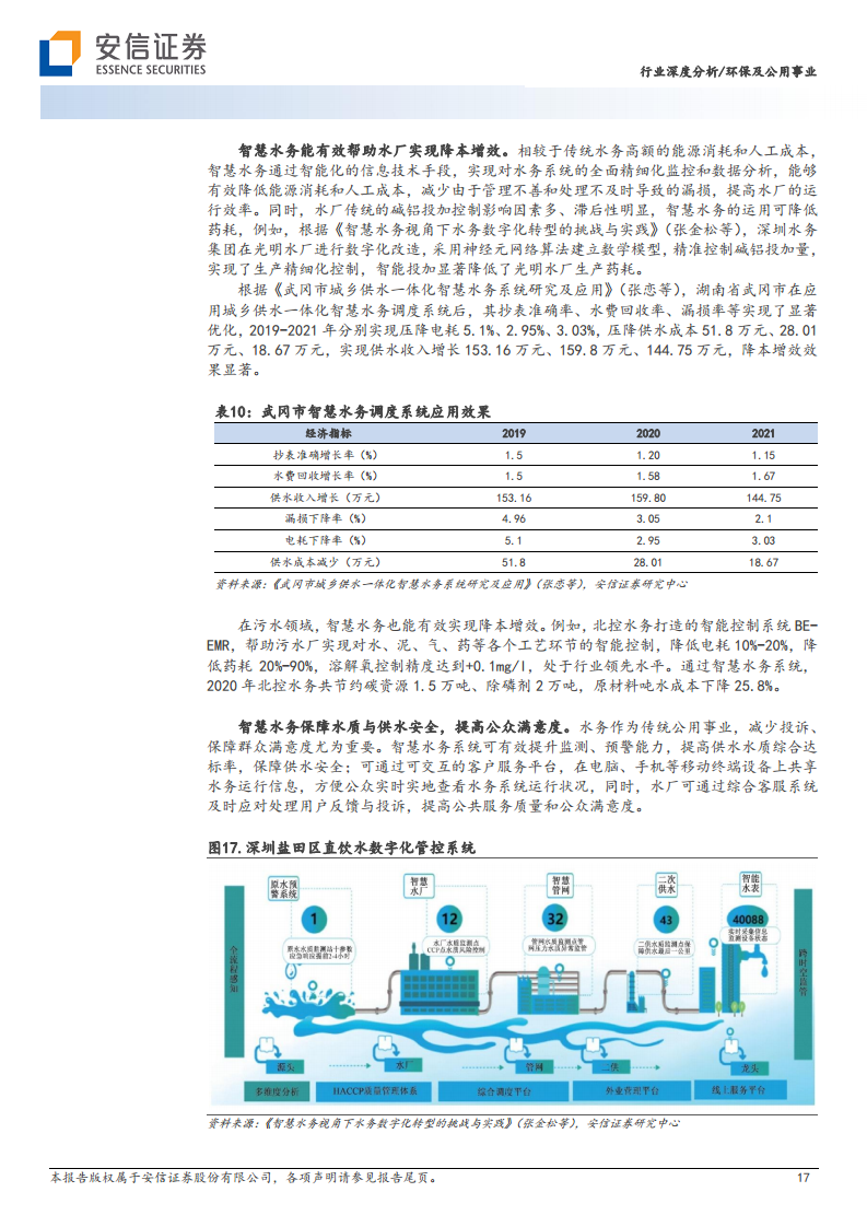 智慧水务：数字中国驱动下水务公司降本增效的必由之路图片