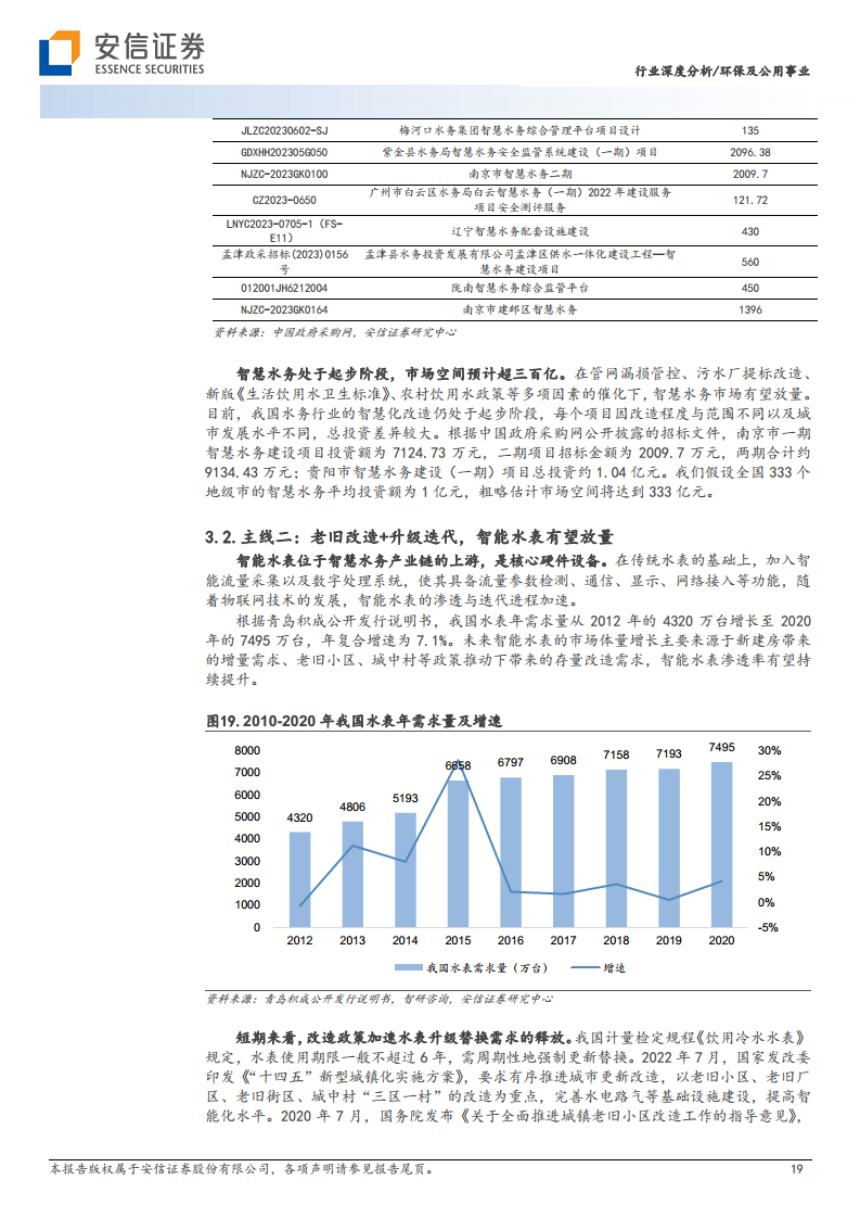 智慧水务：数字中国驱动下水务公司降本增效的必由之路图片