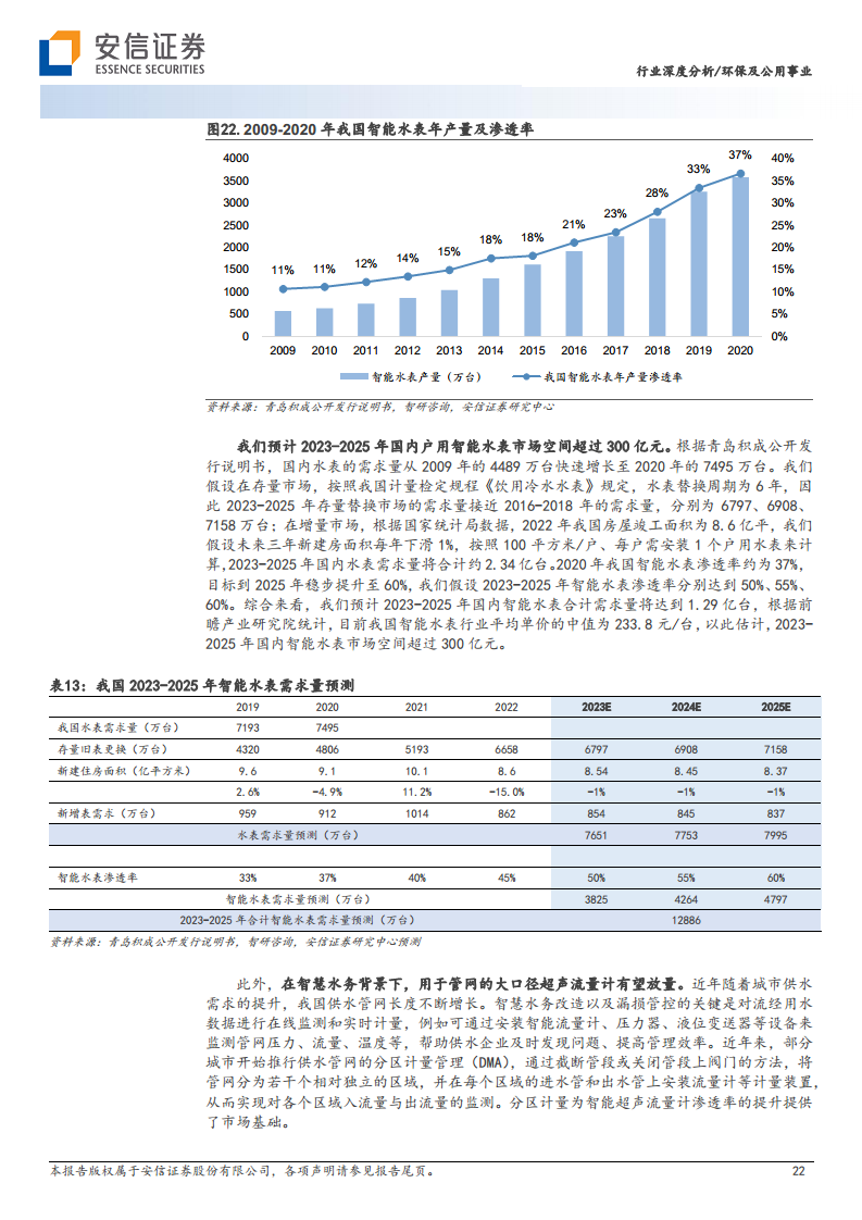 智慧水务：数字中国驱动下水务公司降本增效的必由之路图片
