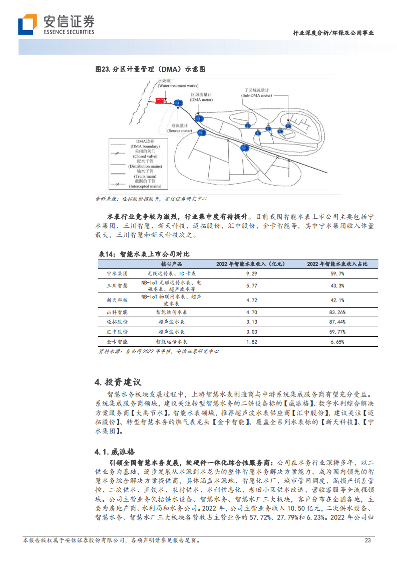 智慧水务：数字中国驱动下水务公司降本增效的必由之路图片