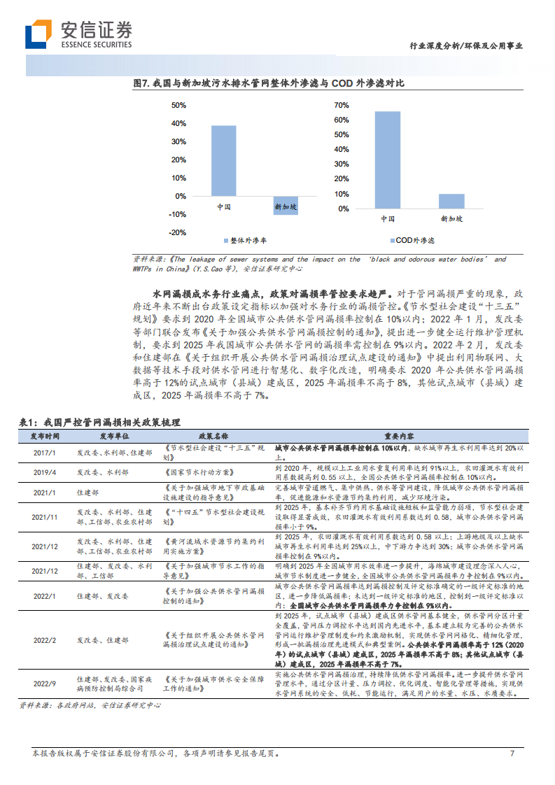智慧水务：数字中国驱动下水务公司降本增效的必由之路图片