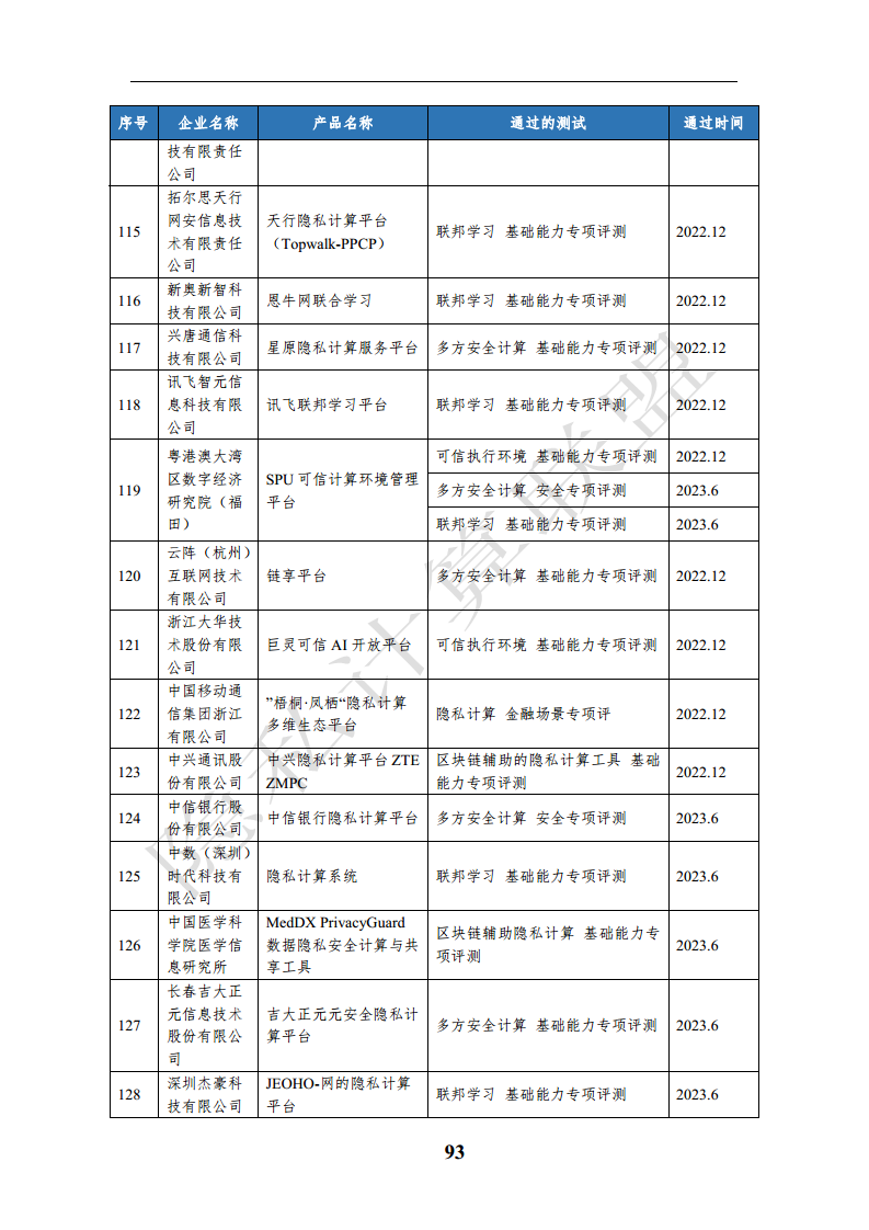隐私计算应用研究报告（2023年）图片