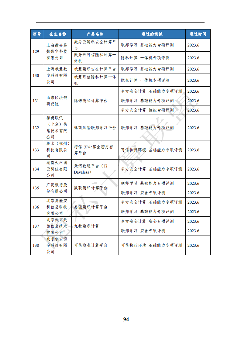 隐私计算应用研究报告（2023年）图片