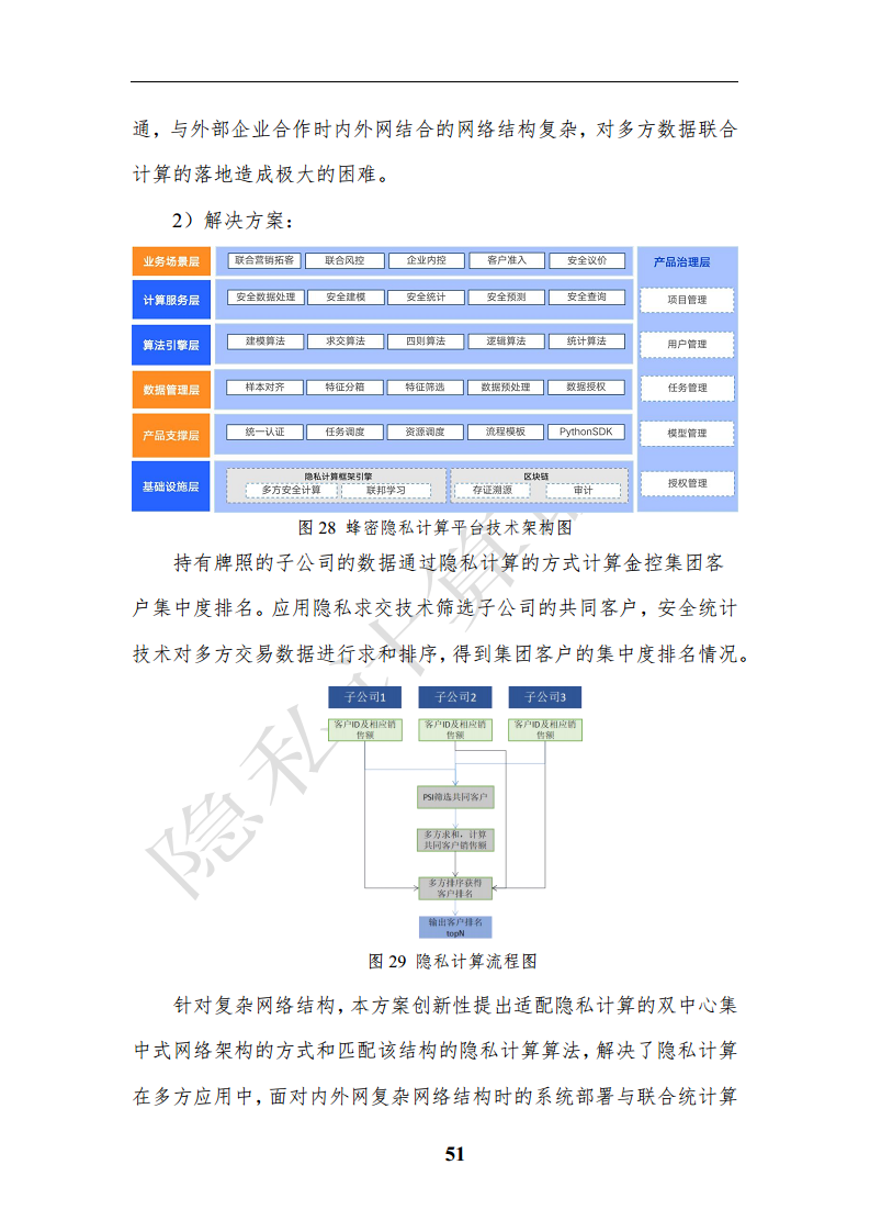 隐私计算应用研究报告（2023年）图片