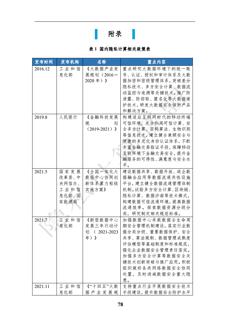 隐私计算应用研究报告（2023年）图片