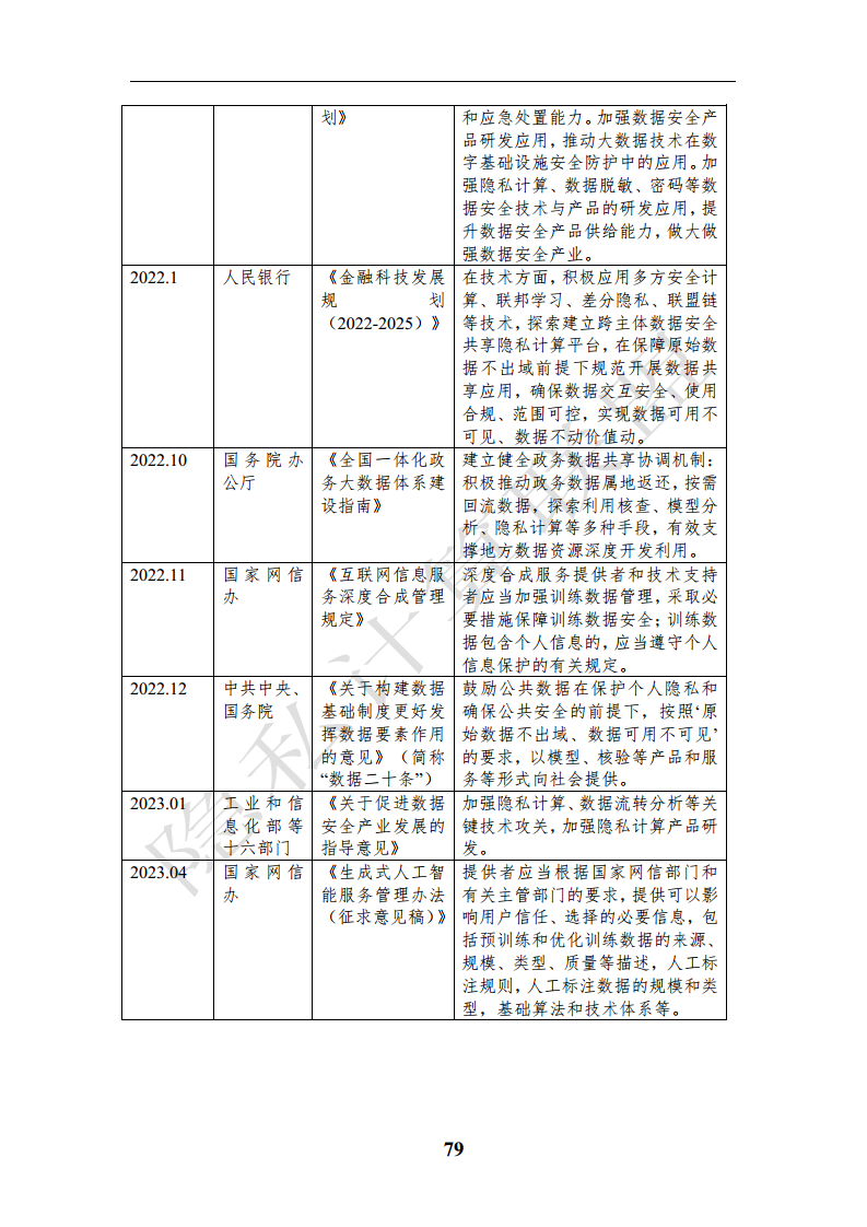 隐私计算应用研究报告（2023年）图片
