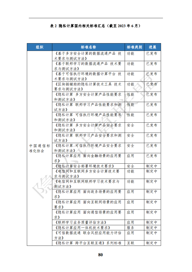 隐私计算应用研究报告（2023年）图片