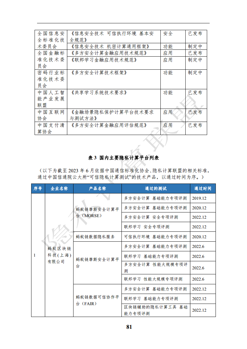隐私计算应用研究报告（2023年）图片