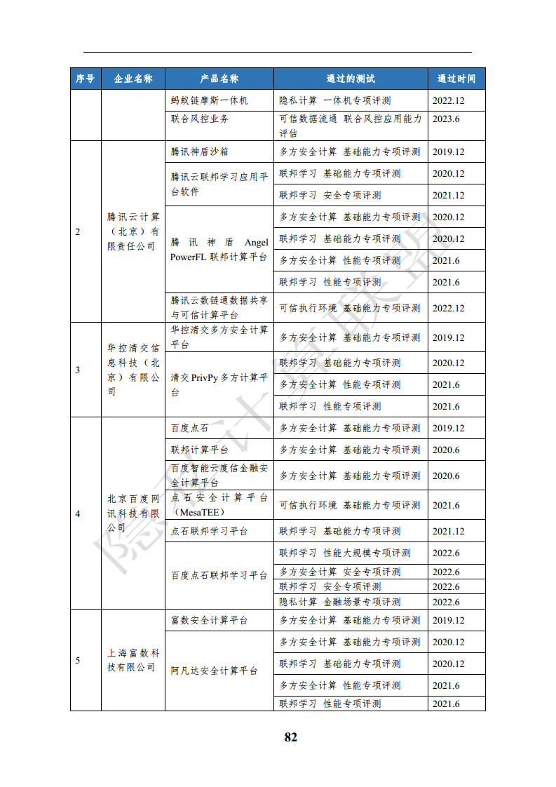 隐私计算应用研究报告（2023年）图片
